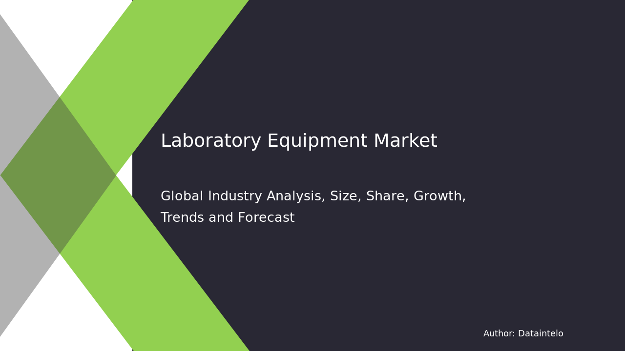 Enquiry Before Buying of Laboratory Equipment Market Research Report 2032