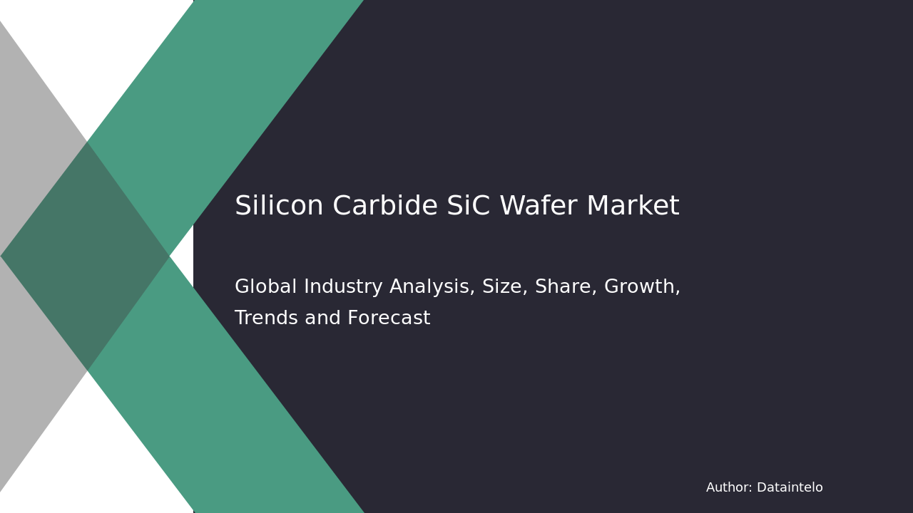 Enquiry Before Buying of Silicon Carbide SiC Wafer Market Report | Global Forecast From 2024 To 2032