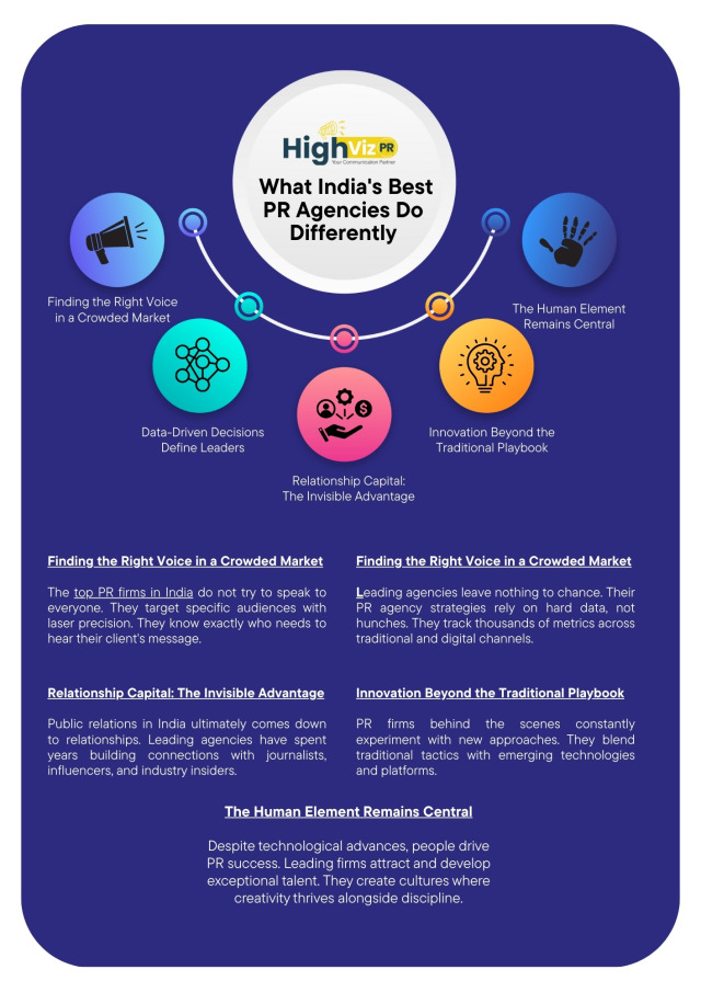 Looking for the best PR agency in India? Look no further than HighViz… – @delhipragency on Tumblr