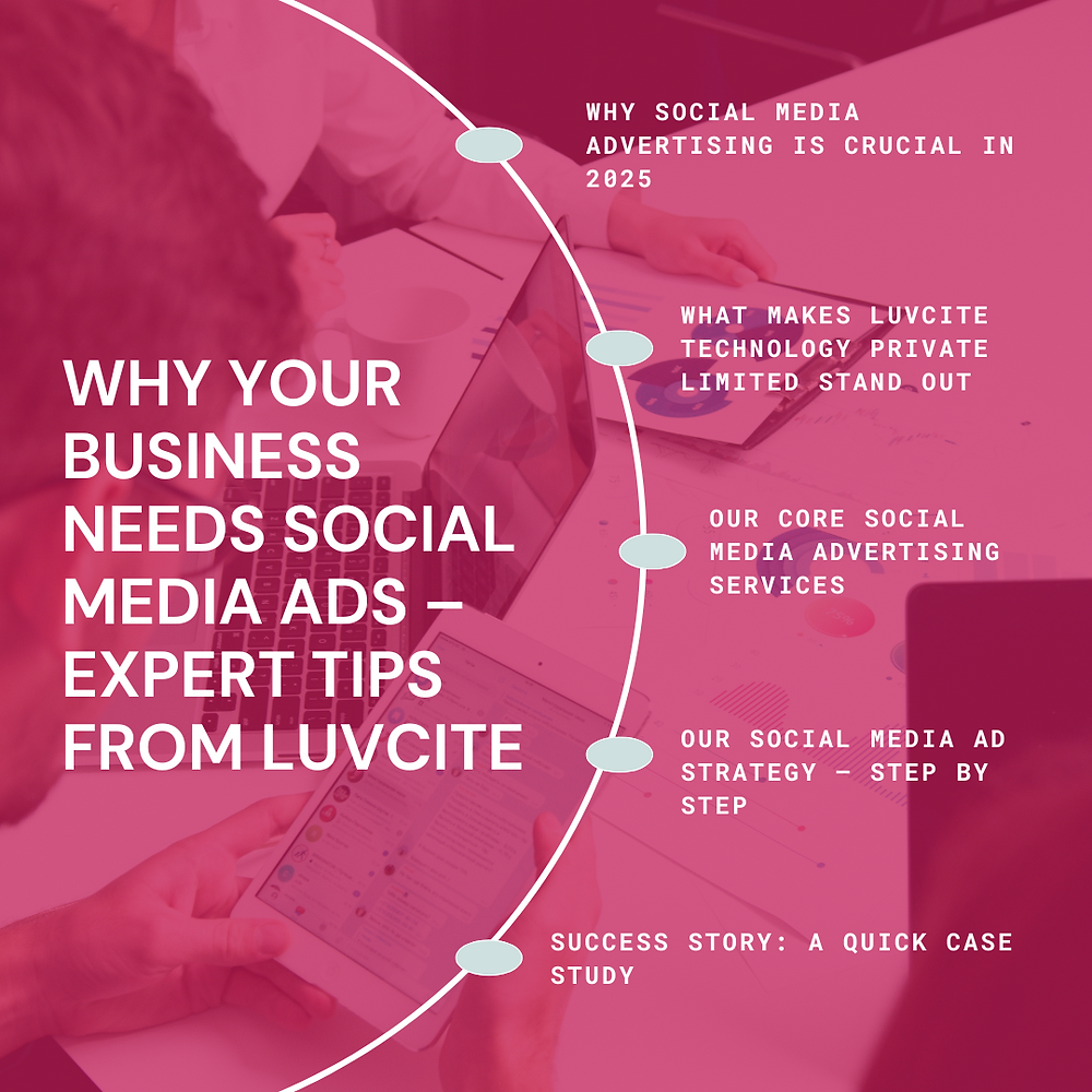 Why Your Business Needs Social Media Ads – Expert Tips from LuvCite