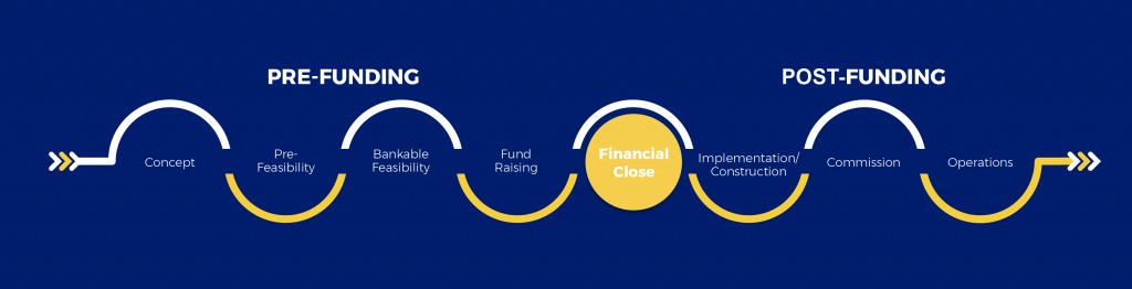 The Evolving Landscape of Energy Forecasting: Trends and Innovations in South Africa – cresco