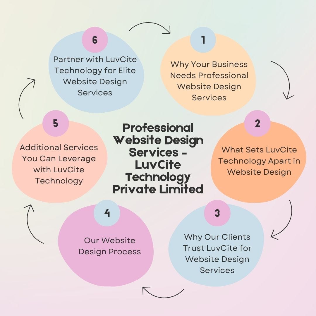 Professional Website Design Services — LuvCite Technology Private Limited | by LuvCite Technology Private Limited | May, 2025 | Medium