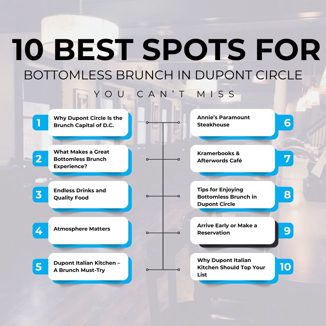 10 Best Spots for Bottomless Brunch in Dupont Circle You Can’t Miss | Zupyak