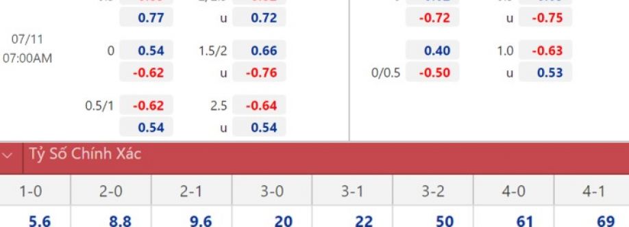 keonhacai channel Cover Image