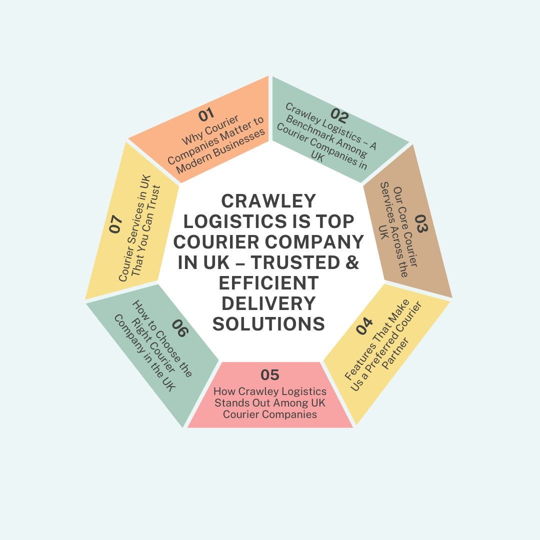 Crawley Logistics Is Top Courier Company in UK — Trusted & Efficient Delivery Solutions | by Crawley Logistics | May, 2025 | Medium