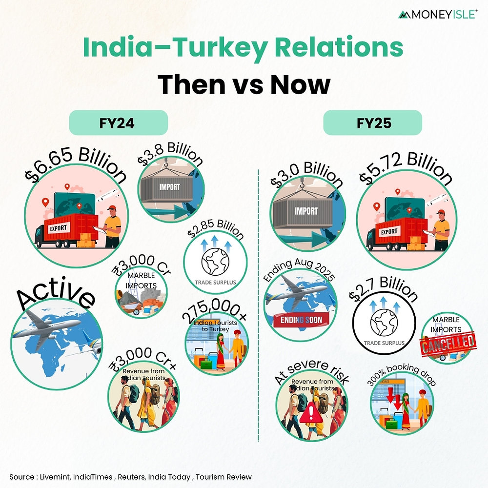 Stock market blogs for beginners for 2025 with Mutual Fund Investments plan in india