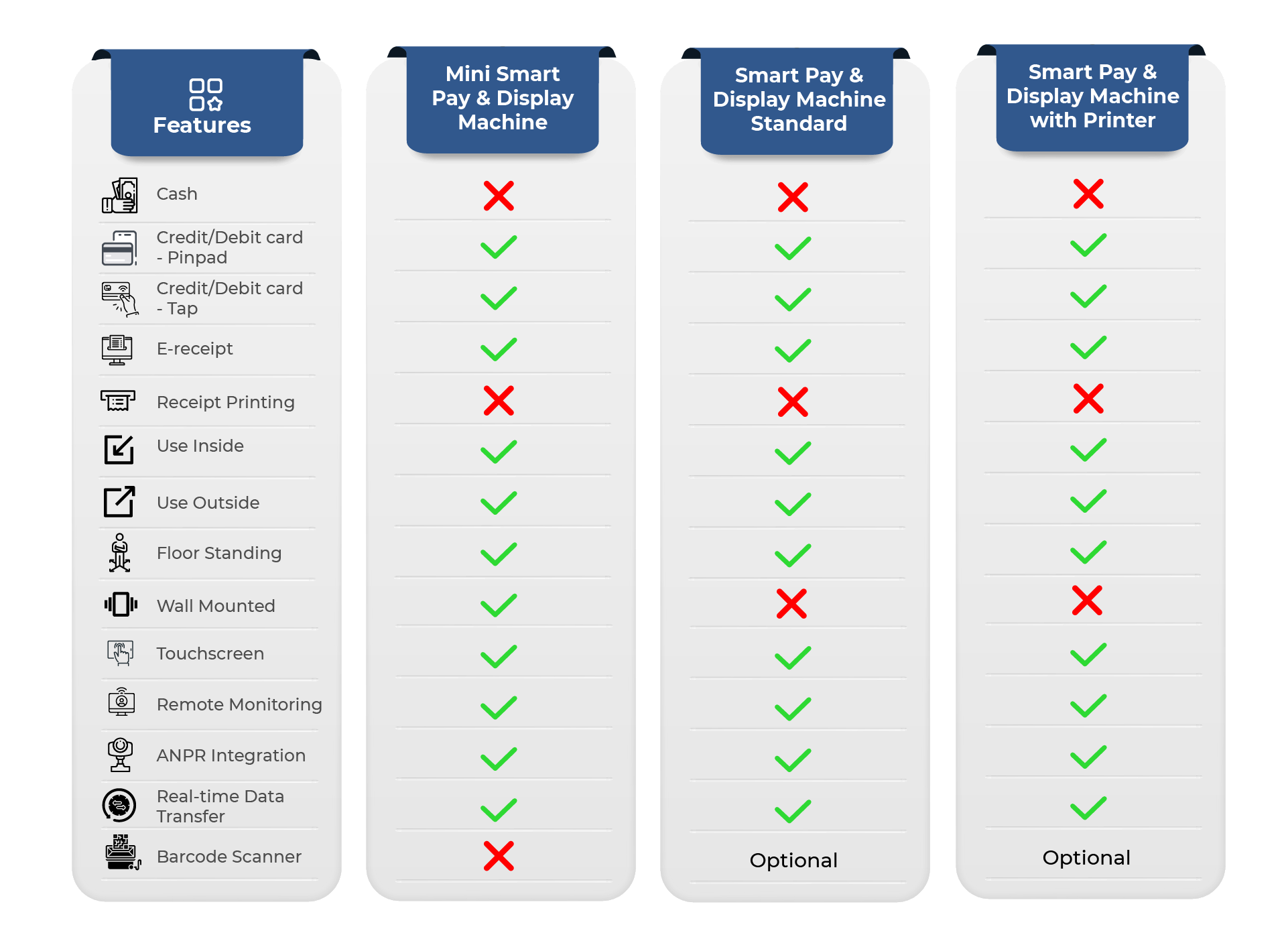 Parking Payment Machines - Euro Parking Services