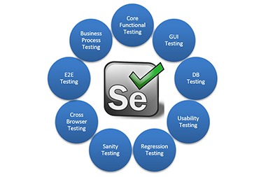 Selenium Training in Hyderabad | Selenium Course